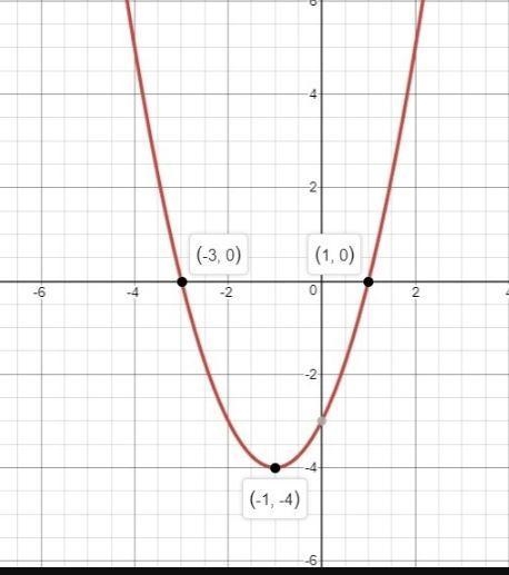 Consider the given function. Plot the x-intercept(s), y-intercept, vertex, and axis-example-1