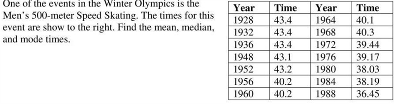 One of the events in the Winter Olympics is the Men's 500-meter Speed Skating. The-example-1