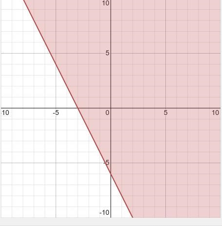 Graph the solution set for this inequaltity: -6x-3y≤18-example-1