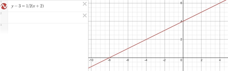 Graph: Y - 3 = 1/2 (x+2)-example-1