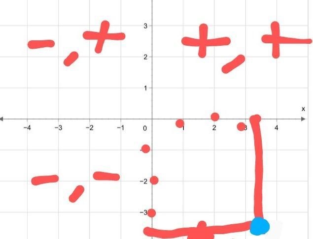 Coordinate plane .........-example-1