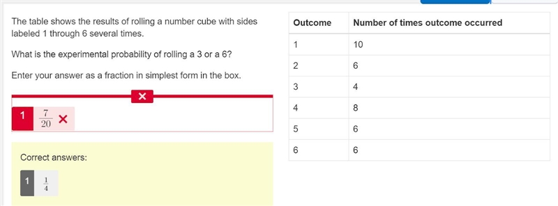 This table shows the results of rolling a number cube with sides labeled 1 through-example-1