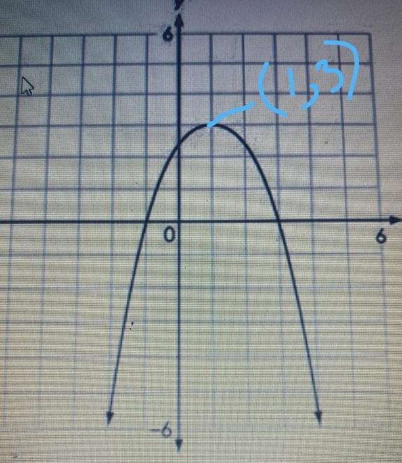 What is the maximum value of the function? Help-example-1