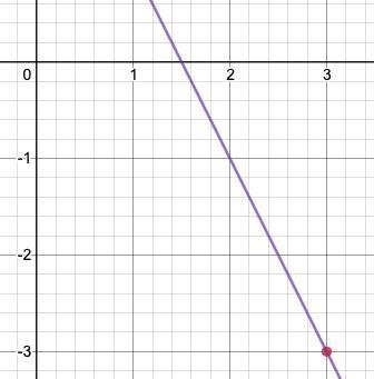 Which point is on the line y=-2x+ 3? O (-2,-1) O (3,-3) O (3,3) O (-3,-9)-example-1