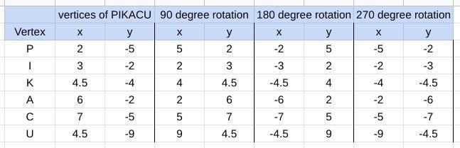 Please I need help!!!-example-1