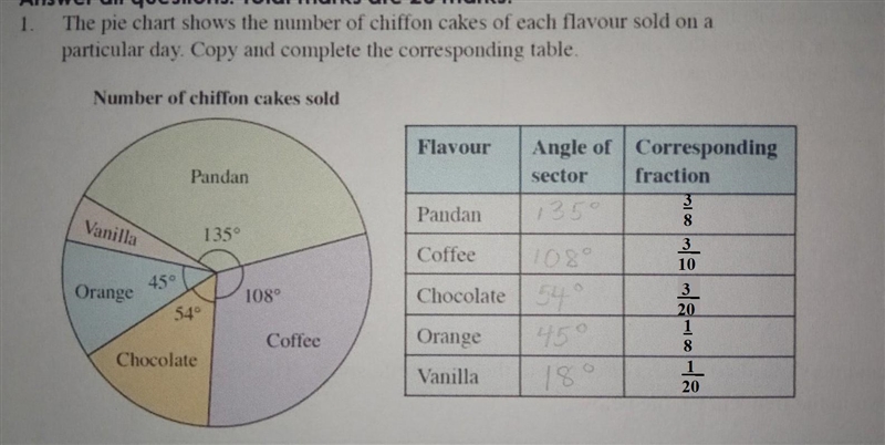 HELP ME COMPLETE THIS ​-example-1