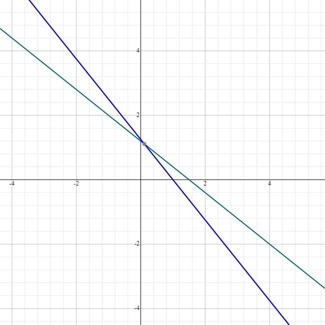 4x + 5y = 6 5x + 4y = 5 The lines are A. perpendicular. B. parallel C. neither-example-1