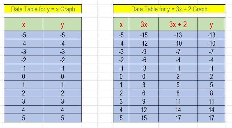 Complete the table for the following equation then graph the line. (Show steps in-example-1