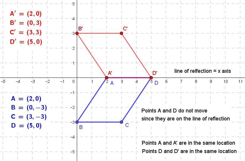 The vertices of a parallelogram ABCD are A(2,0) B(0,-3)C(3,-3) and D(5,0) if ABCD-example-1