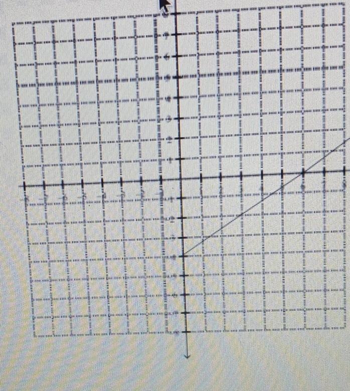 How do I graph y=2/3x-4-example-1