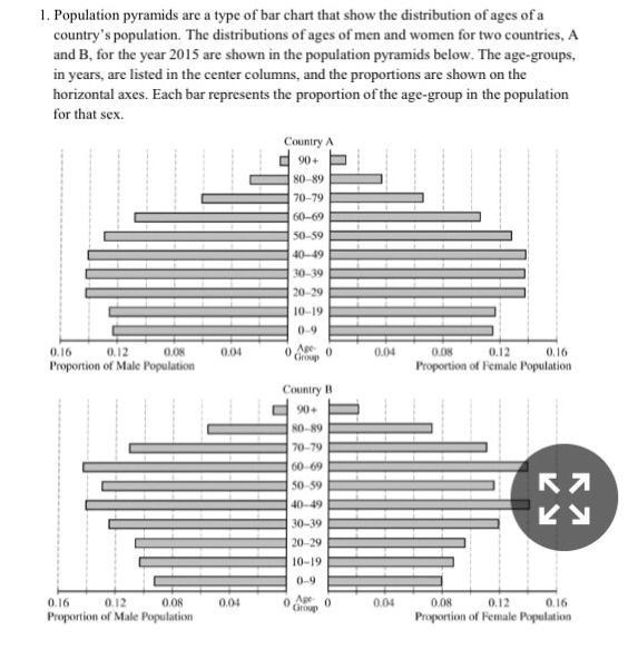 Is the proportion of the female population age 60 or older in country A greater than-example-1