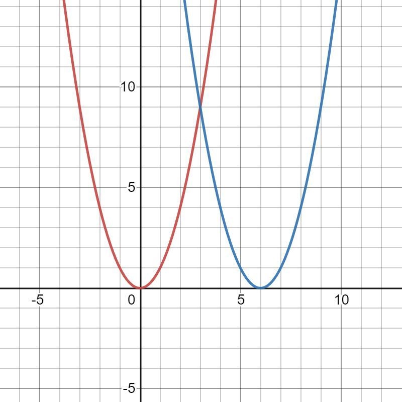 What is the effect on the graph of the function f(x) = x2 when f(x) is changed to-example-1