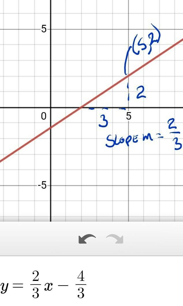 Find the equation of the linethe line passes through the points (5,2) and (-4,-4)-example-1