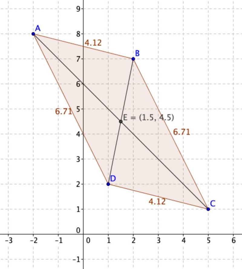 11) Prove quadrilateral ABCD is a parallelogram A(-2, 8), B(2, 7), C(5, 1), and D-example-1