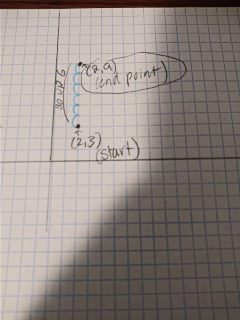 You start at (2, 3). You move up 6 units. Where do you end?-example-1