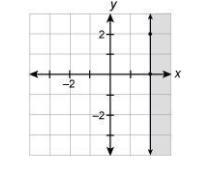 Which graph represents x ≥ 2?-example-1