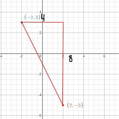 I need a written response to solve all 4 steps a. Find the slope of the line that-example-1