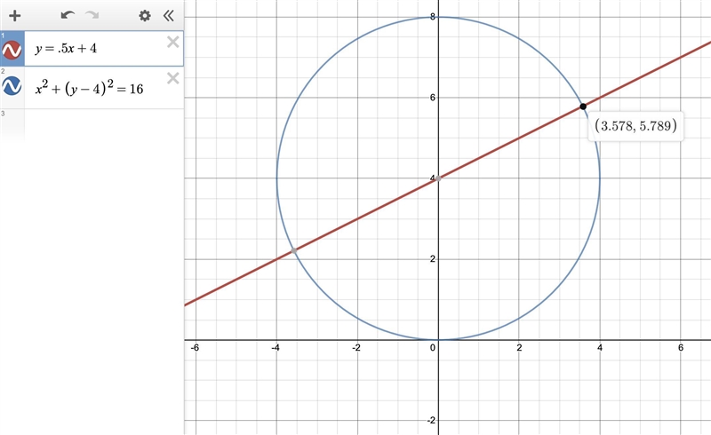 recall the equation for a circle with center (h,k) and radius r At what point in the-example-1