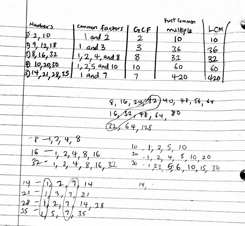 Using continuous division, fill on the correct information in each blank . ​-example-1