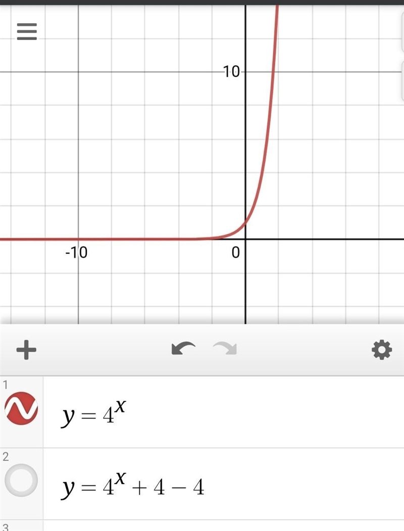 Graph the functions y=4^x+4-4 and y=4^x describe the translation in words between-example-1