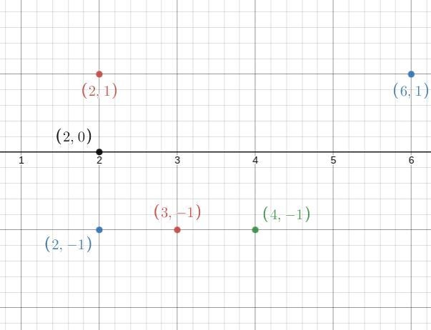 Rotate triangle P 90° clockwise about the point (2, -1). Please screenshot this and-example-2