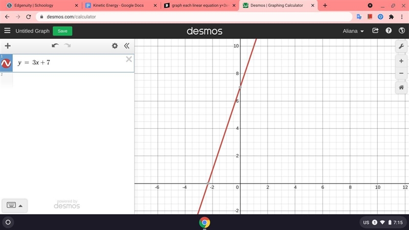 Graph each linear equation y=3x+7-example-1