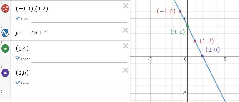 M (slope) = b ( y - intercept) = x - intercept =​-example-2