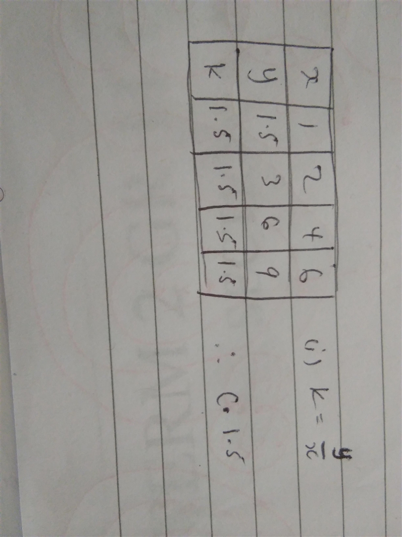 According to the graph what is the value of the constant in the equation below-example-1