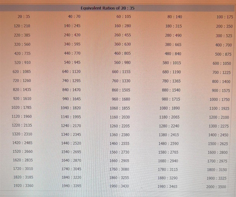 Please hurry, I'm doing an Exam!! The multiplication table below can be used to find-example-1