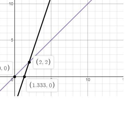 Draw the graphs of the lines below on the same grid to find the coordinates of the-example-1