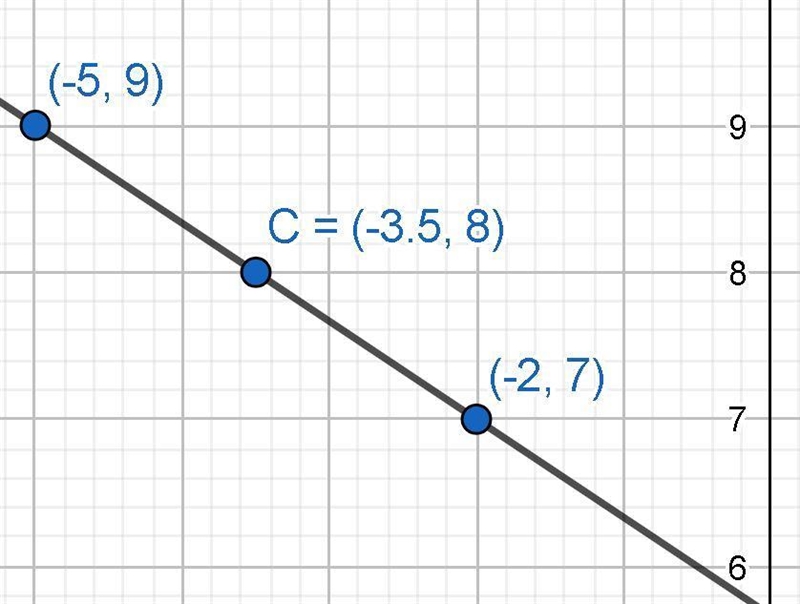 Find the coordinates of the midpoint of the segment with the endpoints M(-5,9) and-example-1