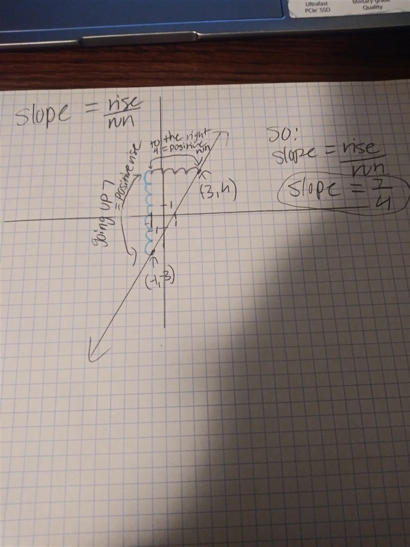 What is the slope of the line?-example-1