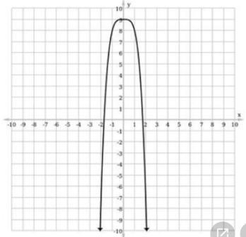 Consider the function ƒ(x) = –x4 + 9. Determine which of the following is its graph-example-1