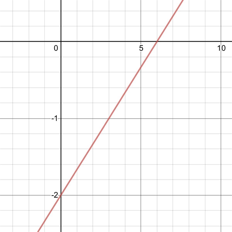 Hello, I need some help-example-1