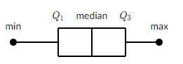 Royce kept track of the inches of snowfall in his town over a 15-day period. Royce-example-2