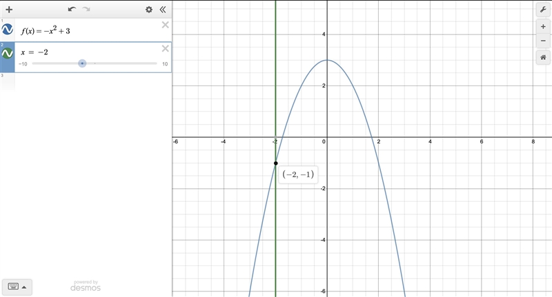 F(x)=-x^2+3 find f(-2)-example-1