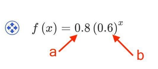 Match the following exponential functions with their "b" value.-example-1