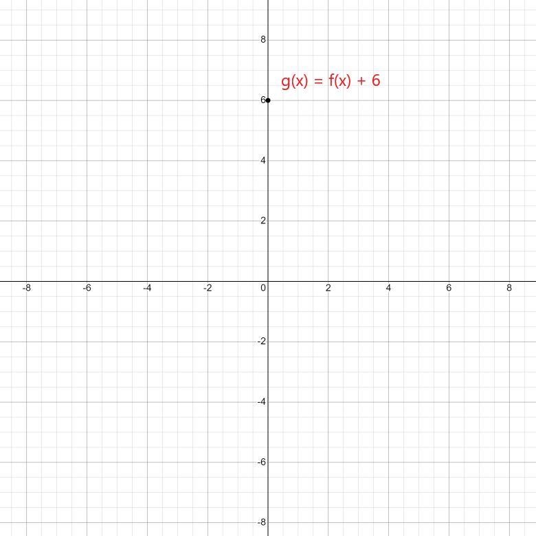 Suppose that G(x) = F(x) + 6. Which statement best compares the graph of G(x) with-example-1