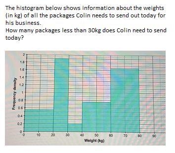 The histogram below shows information about the weights (in kg) of all the packages-example-1