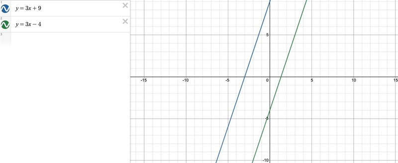 Question 1 Which statement about the system of equations y = 3x + 9 and y = 3x – 4 is-example-1