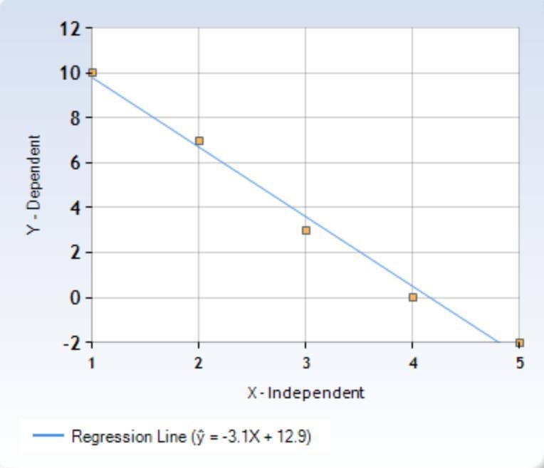 DO IN 20 minutes help please!!!!A calculator was used to perform a linear regression-example-1