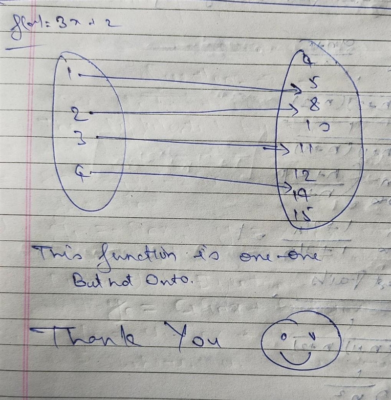 (a) Given that A = {1, 2, 3, 4} and B = {4, 5, 8, 10, 11, 12, 14, 15). Is the function-example-1