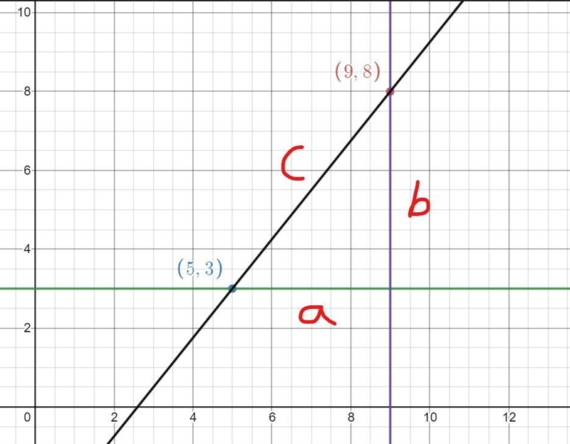 Find the distance between the points (9, 8) and (5, 3). Write your answer as a whole-example-1