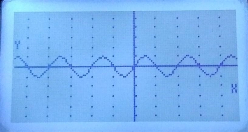 What is the period of the trigonometric function shown in the graph a)1 b)2 c) pi-example-1