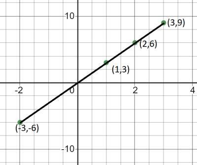 May someone please help me on which to graph?-example-1