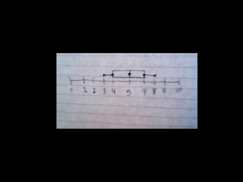 8, 3, 5, 5, 4, 7 Find the median, lower quartile, and upper quartile of the set of-example-1