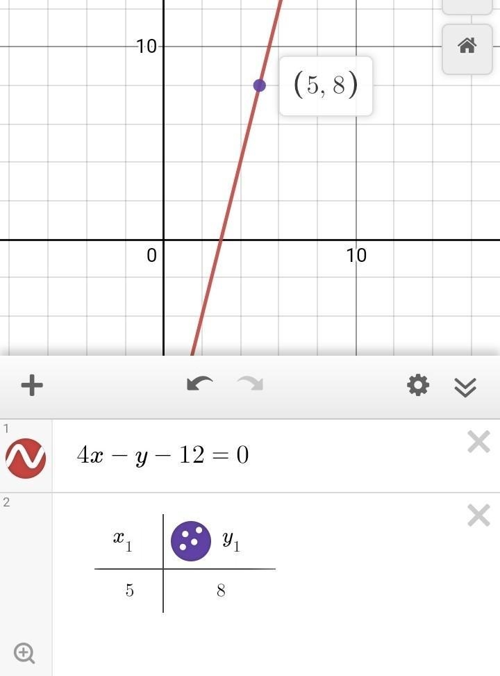 Write the equation of the line with a slope of 4 that contains the point (5, 8).-example-1