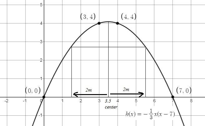 A tunnel is built in form of a parabola. The width at the base of tunnel is 7 m. On-example-1