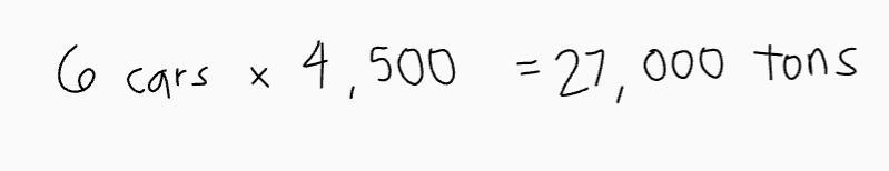 A truck is carrying 6 cars weighing an average of 4,500 pounds each. What is the total-example-1