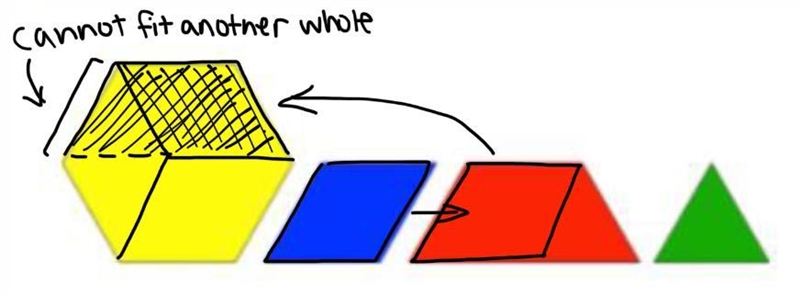 What is the value of 1/2 ÷ 1/3? Use pattern blocks to represent and find this value-example-1